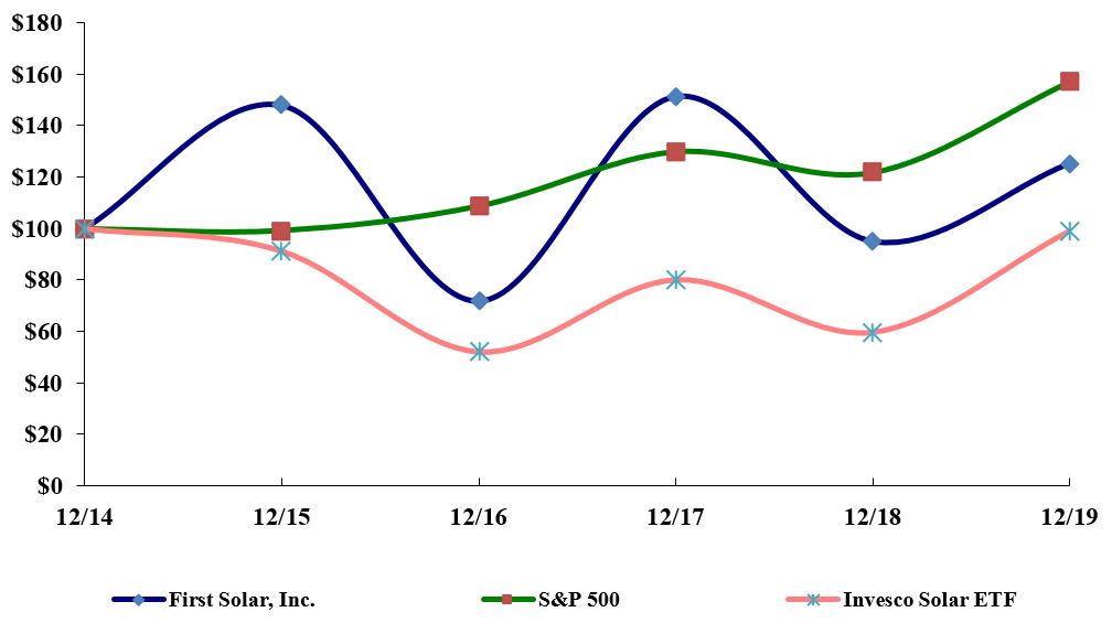 stockpricegraph2019.jpg