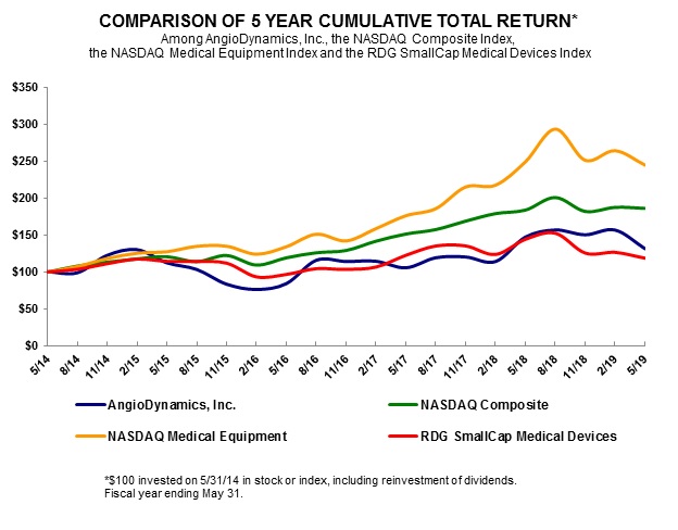 totalreturnlinegrapha01.jpg