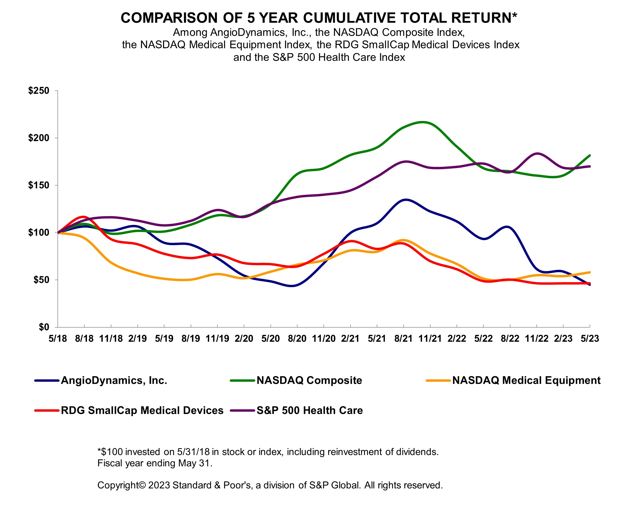 5 Year Total Return Graph.jpg