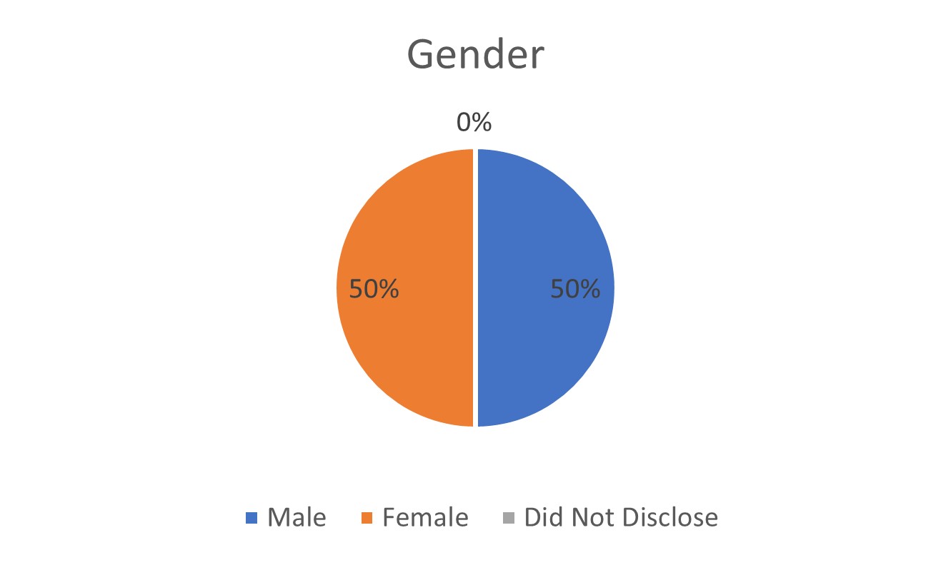 BOD Gender.jpg