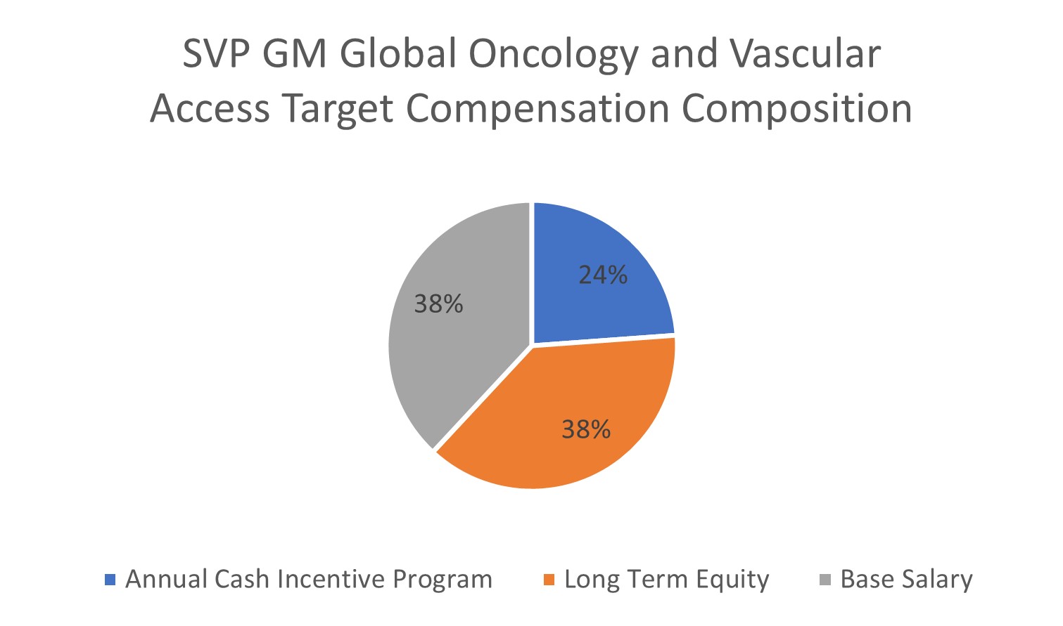 SVP Onc and VA.jpg