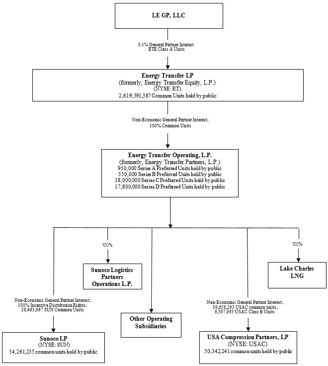 orgcharta05.jpg