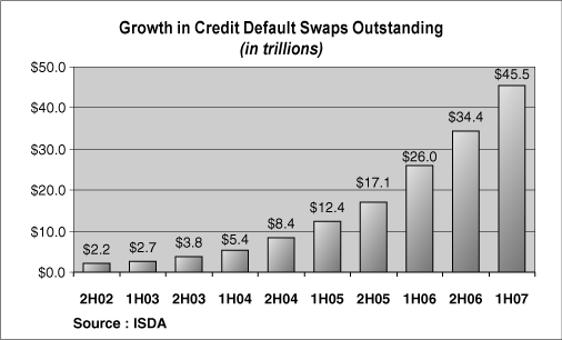 (GRAPH)