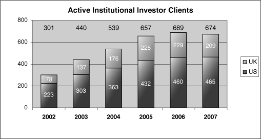 (GRAPH)