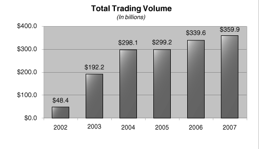 (GRAPH)