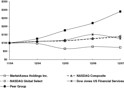 (GRAPH)