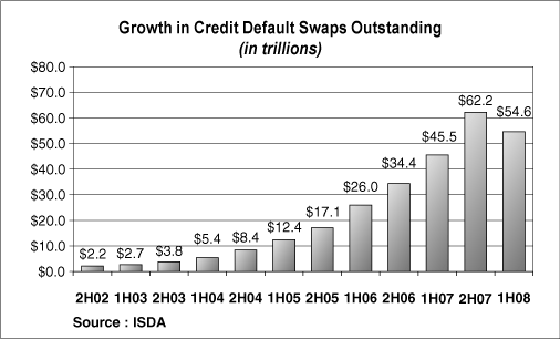 (GRAPH)