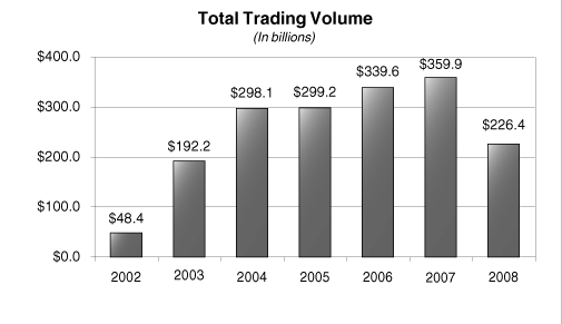 (GRAPH)