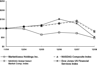 (PERFORMANCE GRAPH)