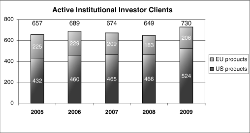 (GRAPH)