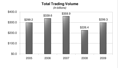 (GRAPH)