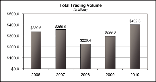 (BAR GRAPH)