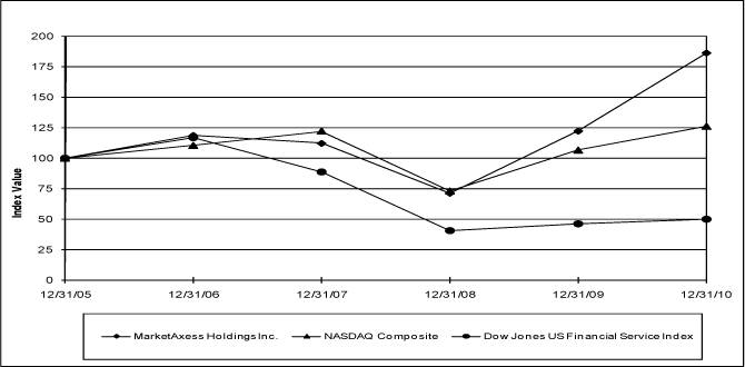 (BAR CHART)