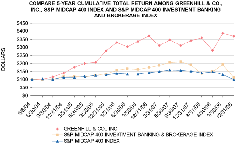 (PERFORMANCE GRAPH)