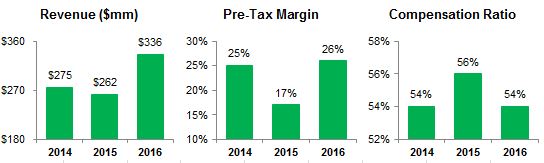 a2016revenuecharta01.jpg