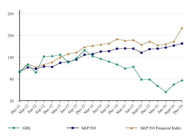 ghl-1231201_chartx33629a04.jpg