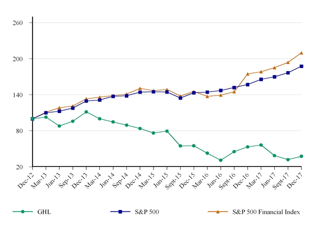 ghl-1231201_chartx33629a06.jpg