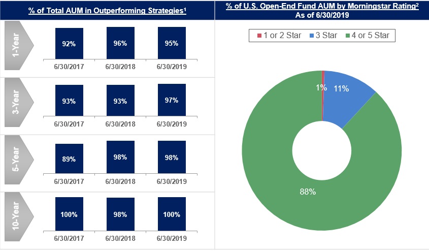 investmentperformance619.jpg