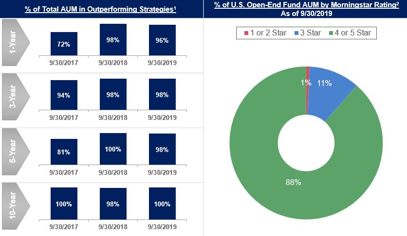 investmentperformance093019.jpg