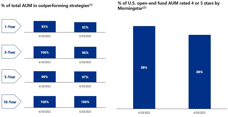 investmentgraph623.jpg