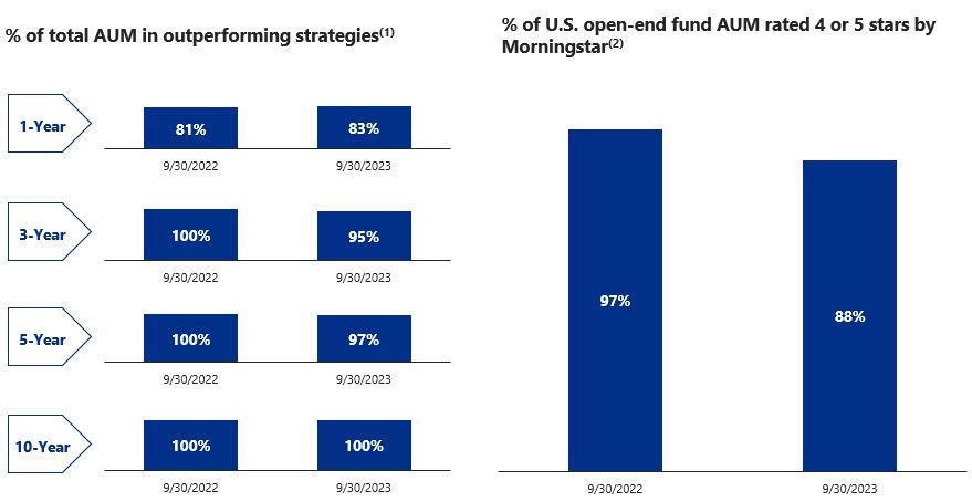 investmentperformance923.jpg