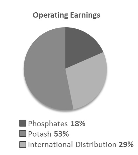 chartoperatingearningsa10.jpg