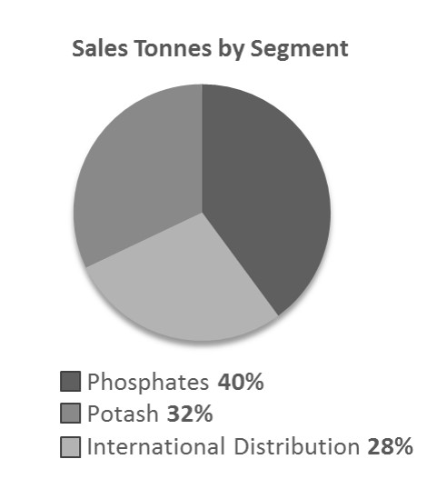 chartsalesvolumes.jpg