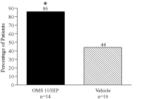 (BAR GRAPH)