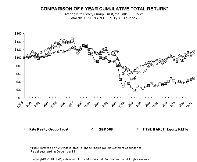 STOCK PERFORMANCE GRAPH