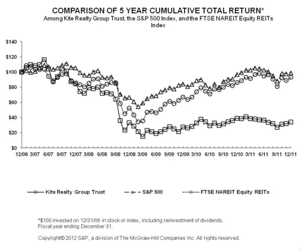 STOCK PERFORMANCE GRAPH