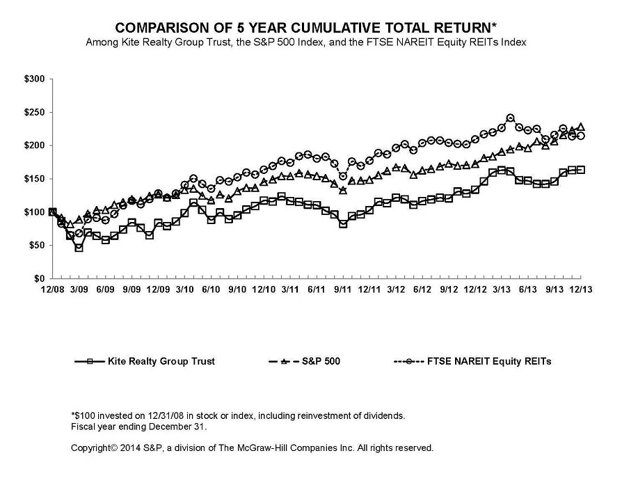 STOCK PERFORMANCE GRAPH