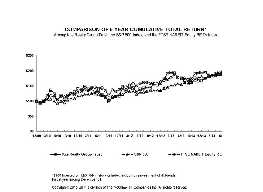 STOCK PERFORMANCE GRAPH