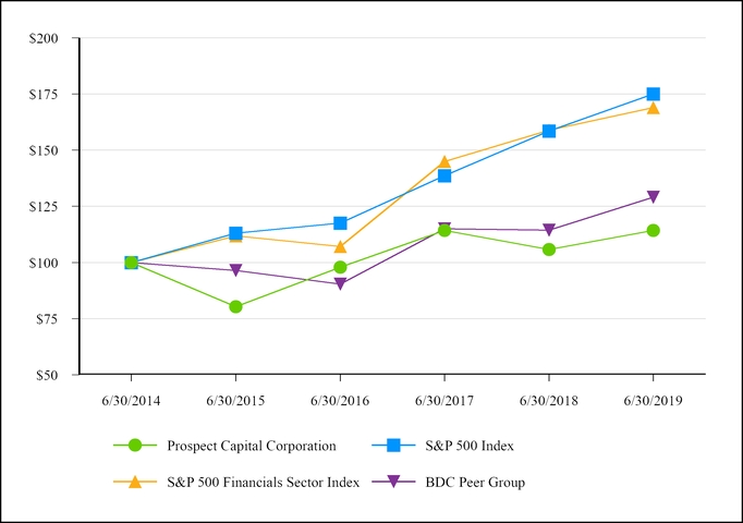 chart-fb4e659eabfb504b9a5.jpg