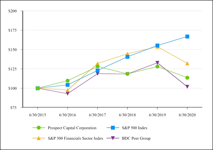 chart-f72665b0d3b45f28bfb.jpg