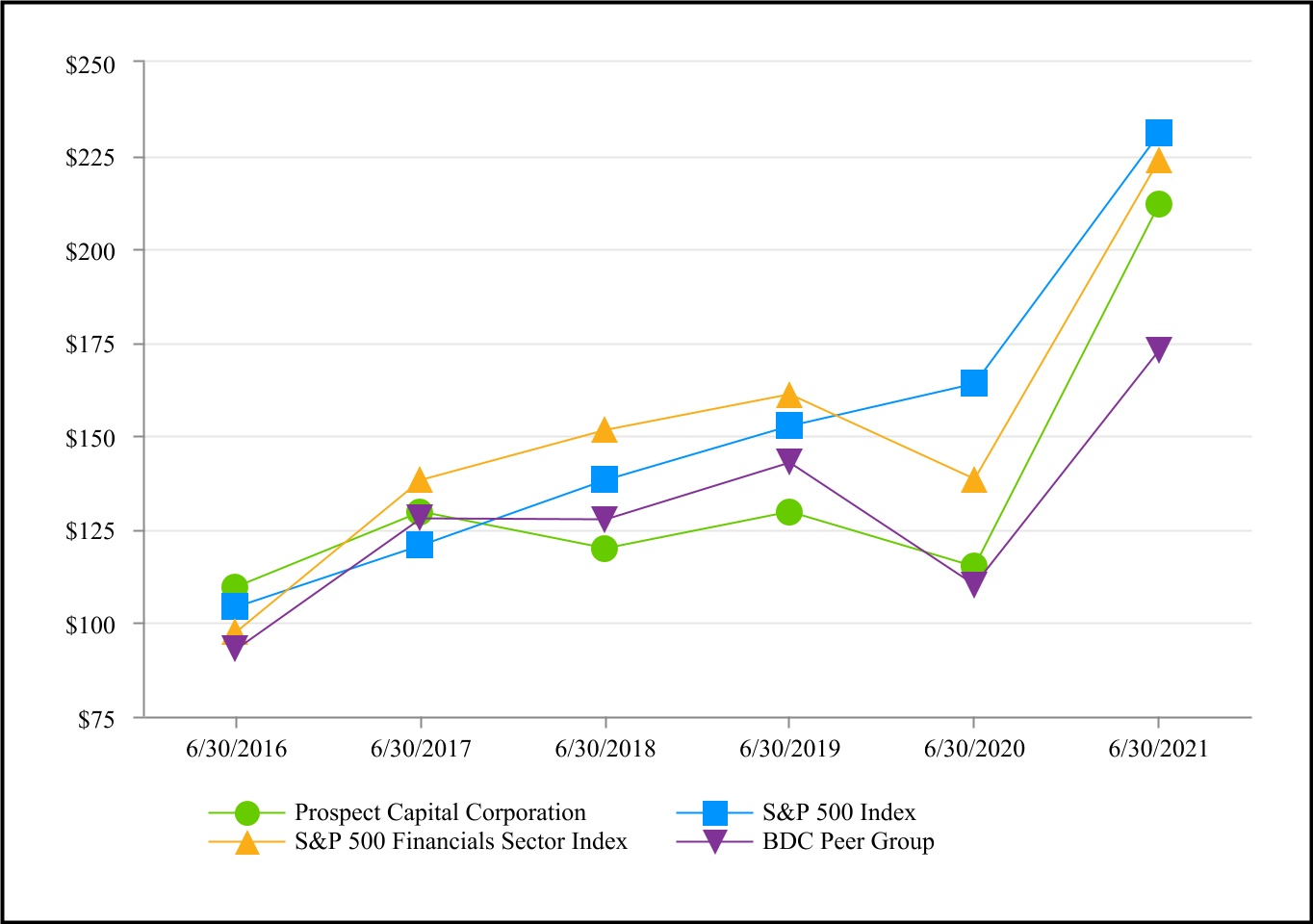 chart-ba4b9767586340f59dda.jpg