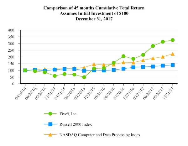 chart-5ffe305b35a32bbba94.jpg