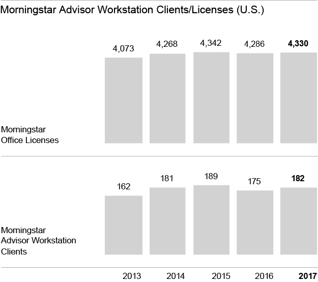 a0310k17advwkstationlicenses.jpg