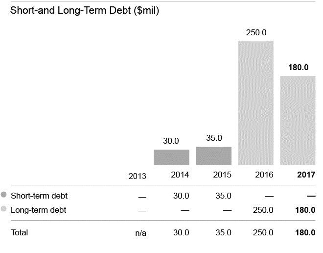 a1110k17debt01a.jpg