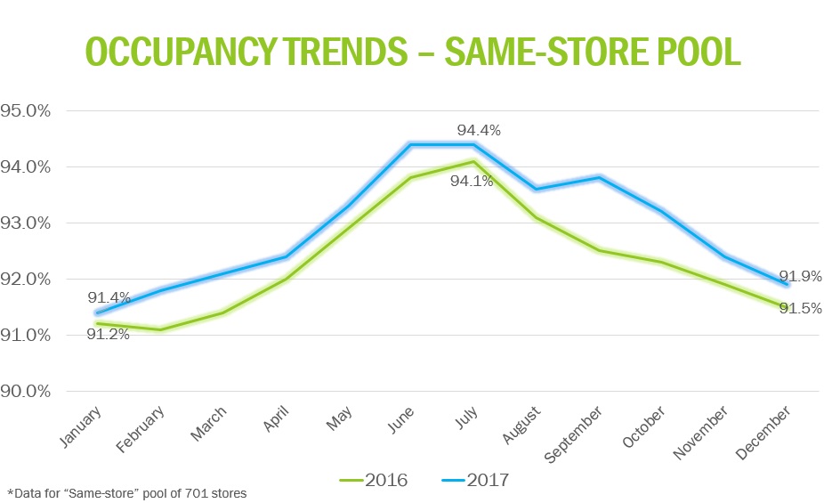 a2017occupancy.jpg