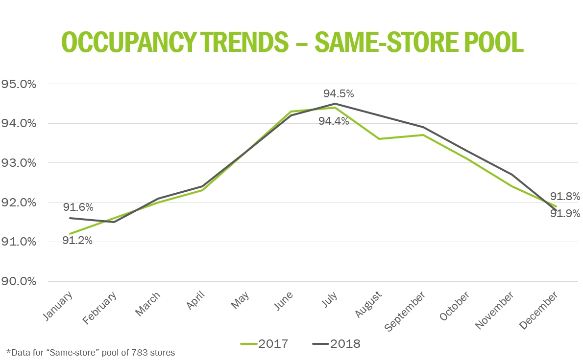 a2018cyoccupancychart.jpg