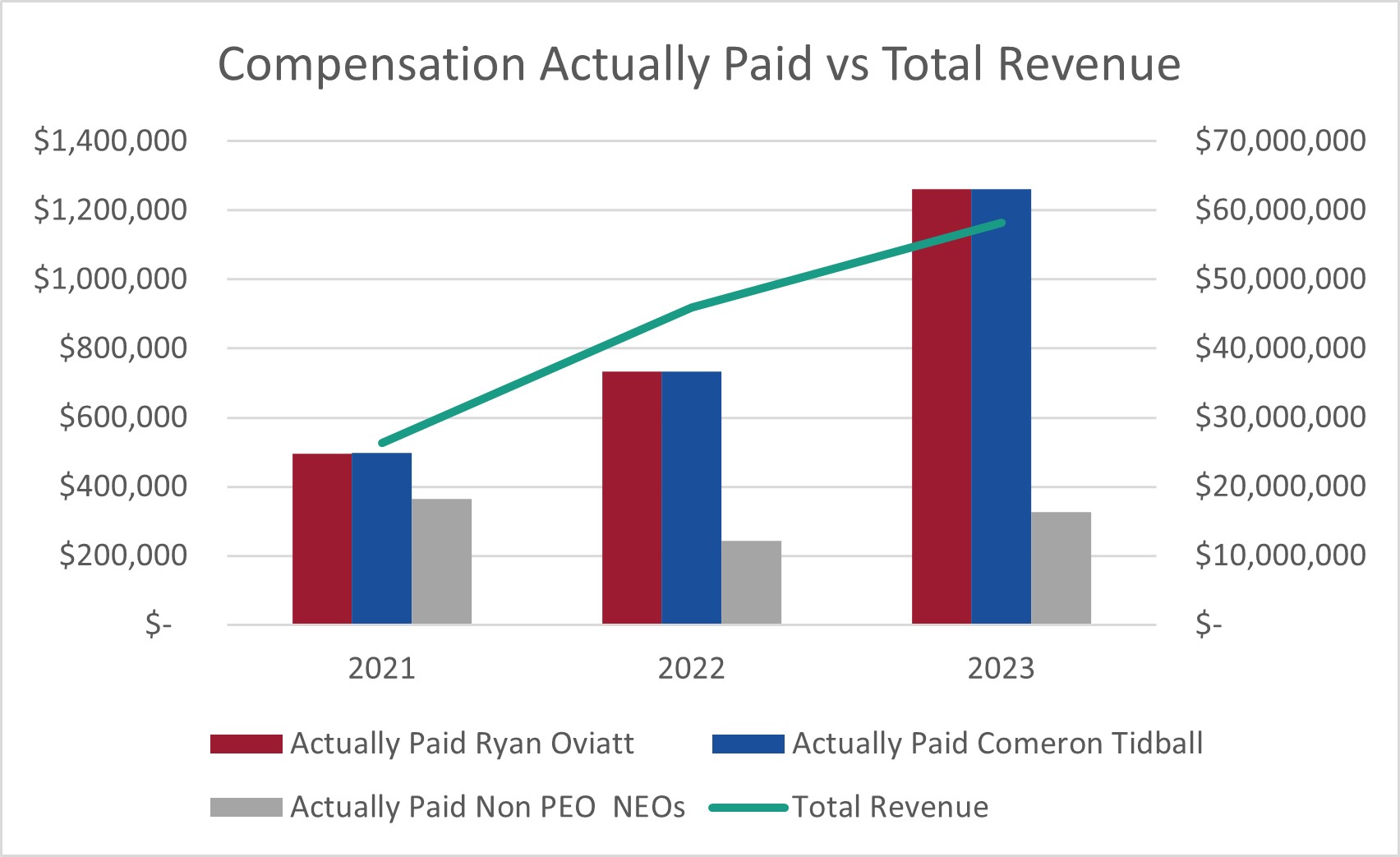 CAP v Revenue.jpg