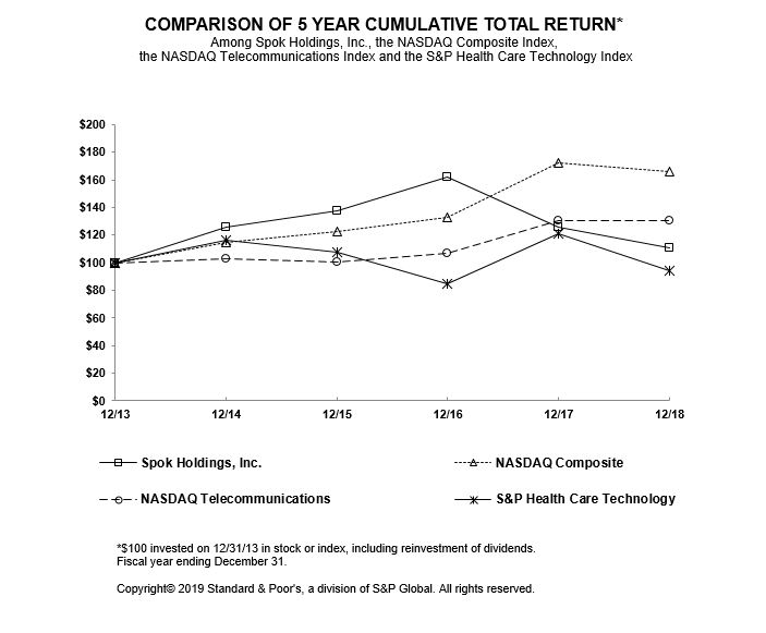 a5yearcomparisonchart.jpg