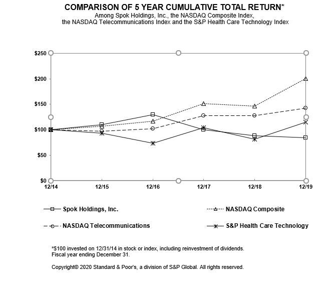 a5yearcomparisonchart2019.jpg