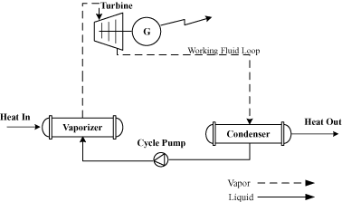 (CHART)