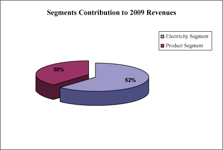 (PIE CHART)