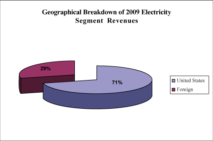 (PIE CHART)