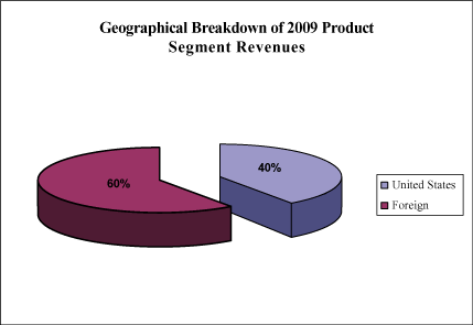 (PIE CHART)