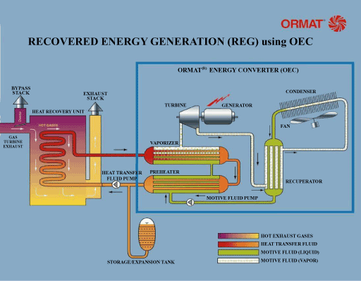 (CHART)