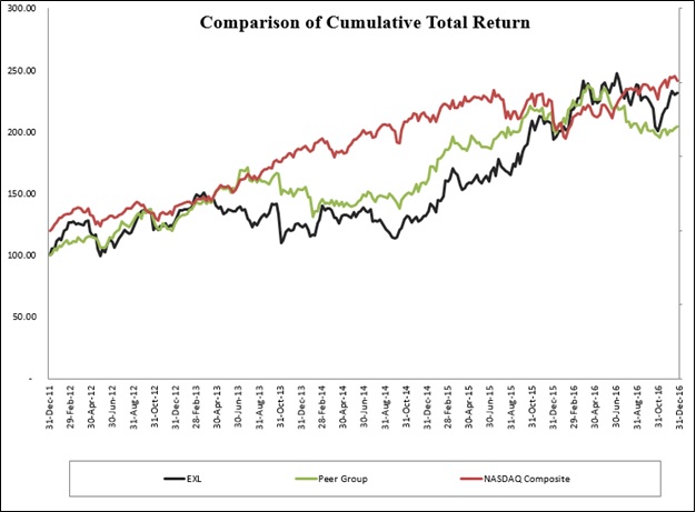 stockchartfy162202.jpg