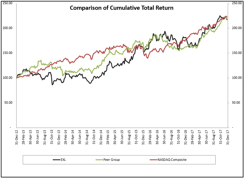 stockchartfy17updated2302.jpg